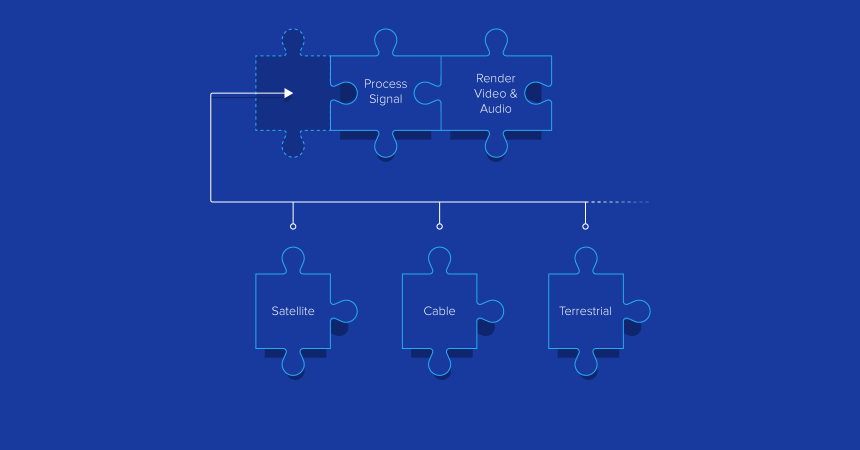 Hold the Framework: Exploring Dependency Injection Patterns