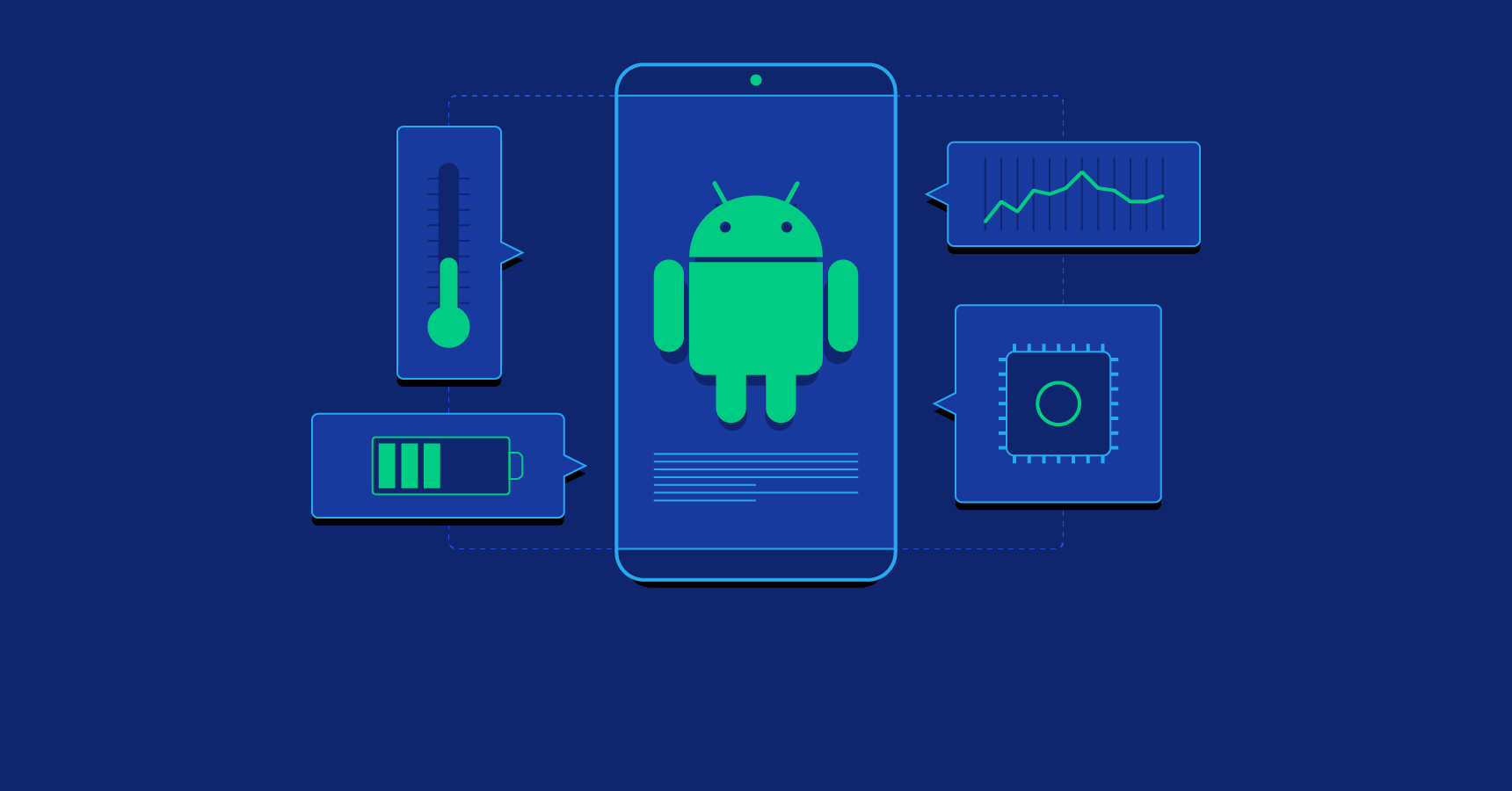 Tips and 工具 for Optimizing Android Apps