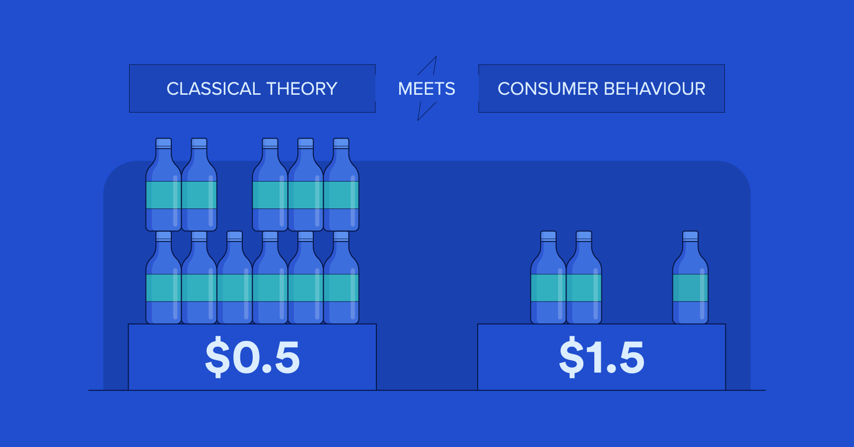 Price Elasticity 2.0: From Theory to The Real World