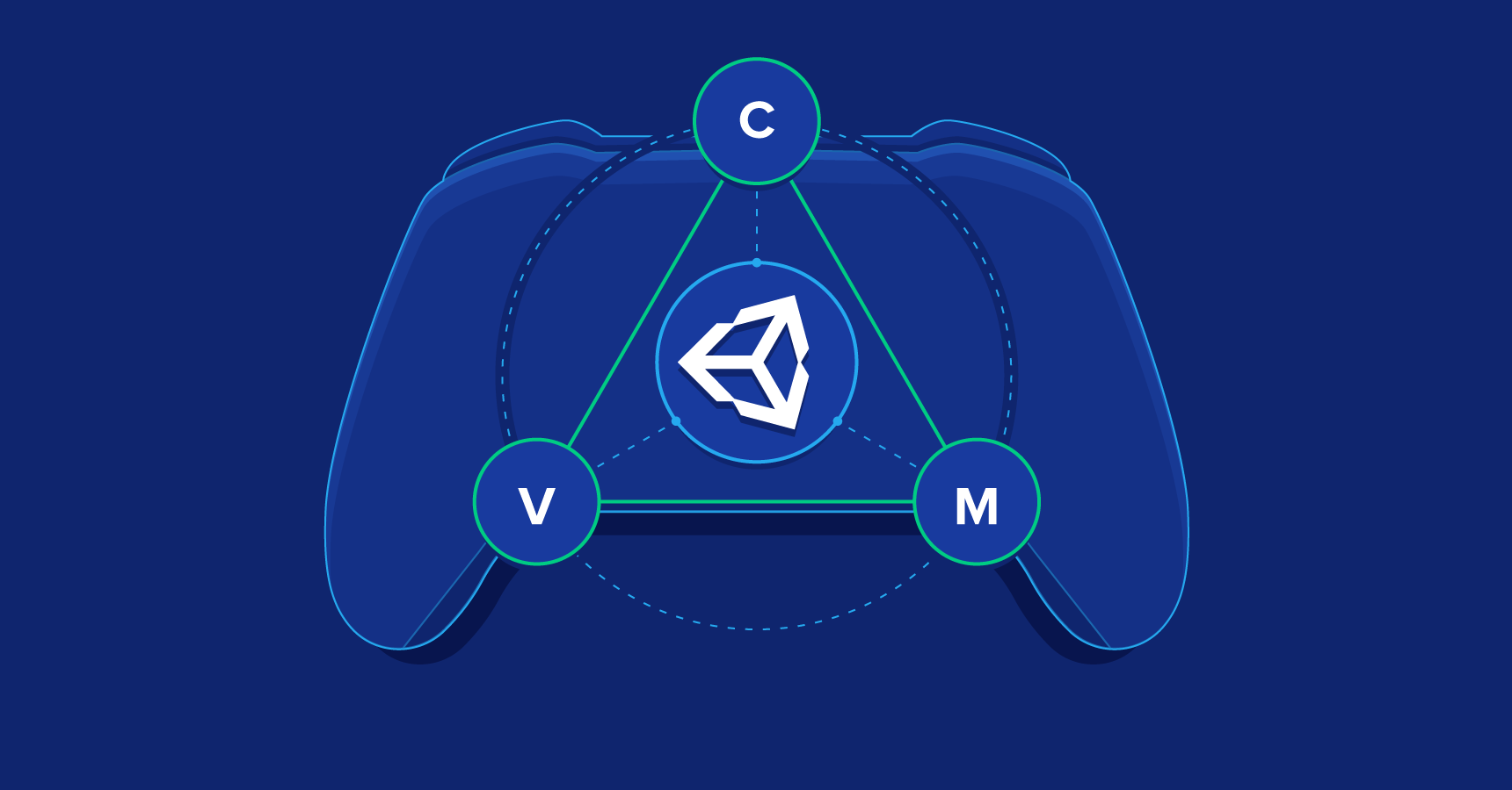 Unity With MVC: How to Level Up Your Game Development