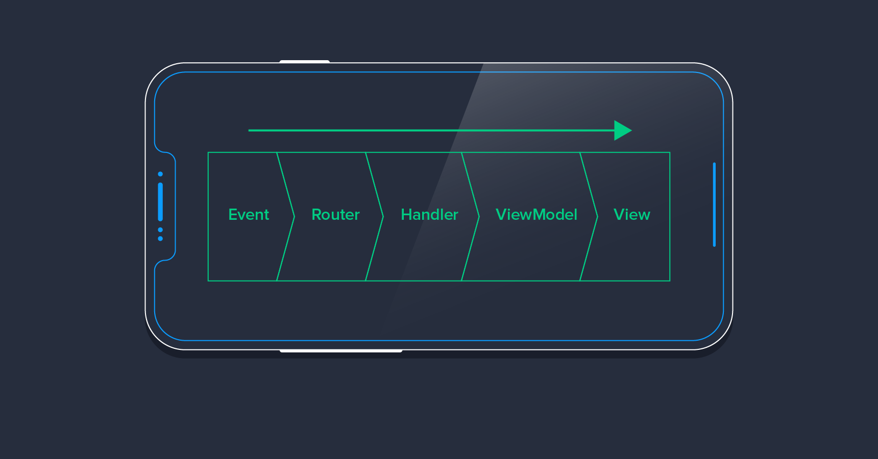 Working With Static Patterns: A Swift MVVM Tutorial