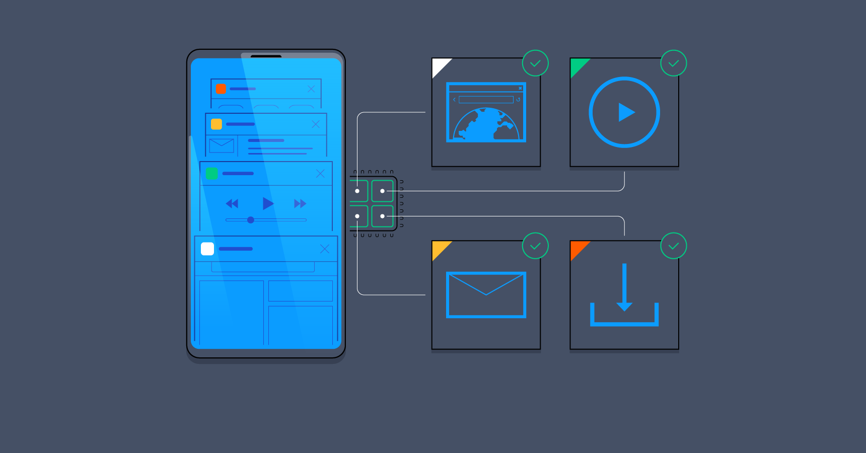 Android线程:所有你需要知道的