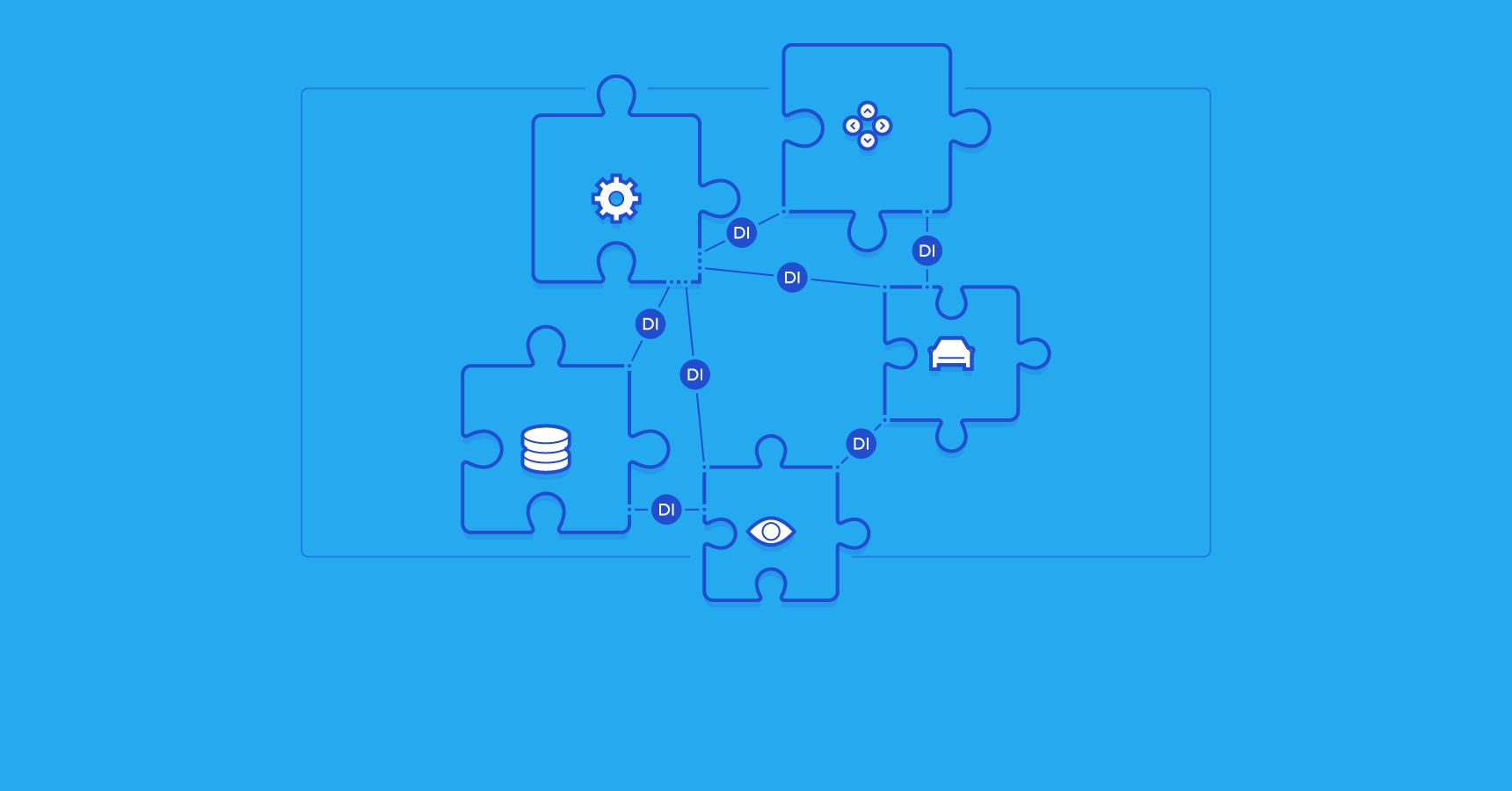 Maintain Slim PHP MVC Frameworks with a Layered Structure