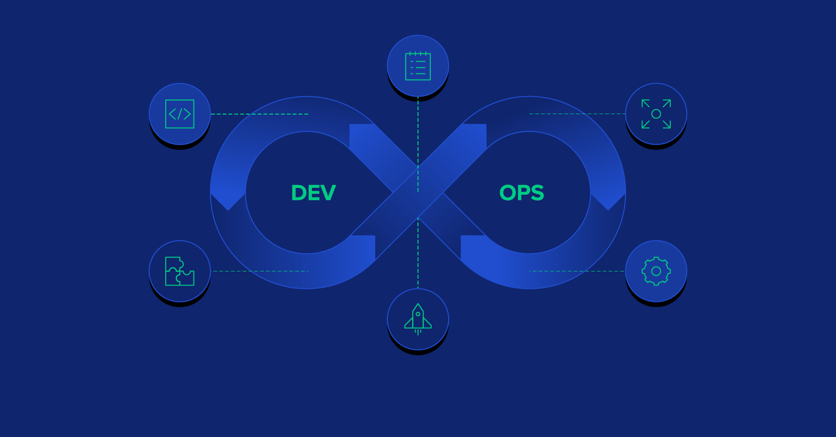 Bridging Gaps: The Importance of DevOps Communication