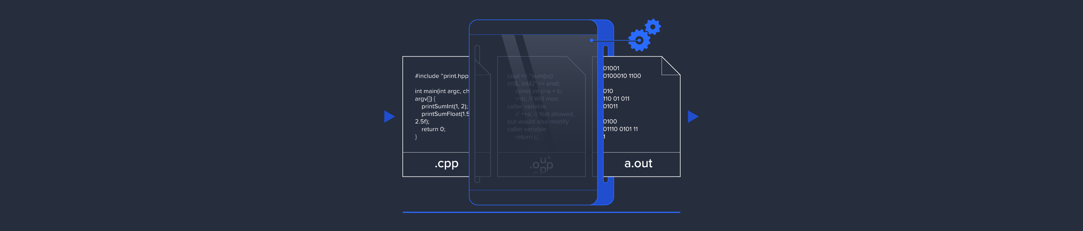 How C++ Works: Understanding Compilation