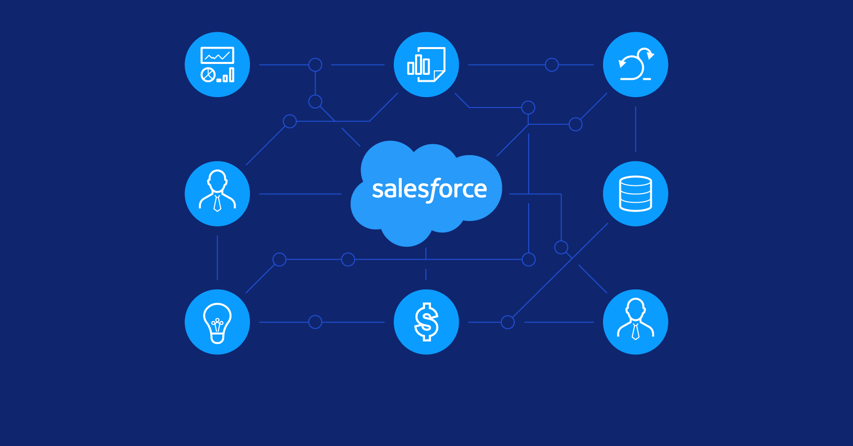 如何使用Salesforce实现业务流程自动化