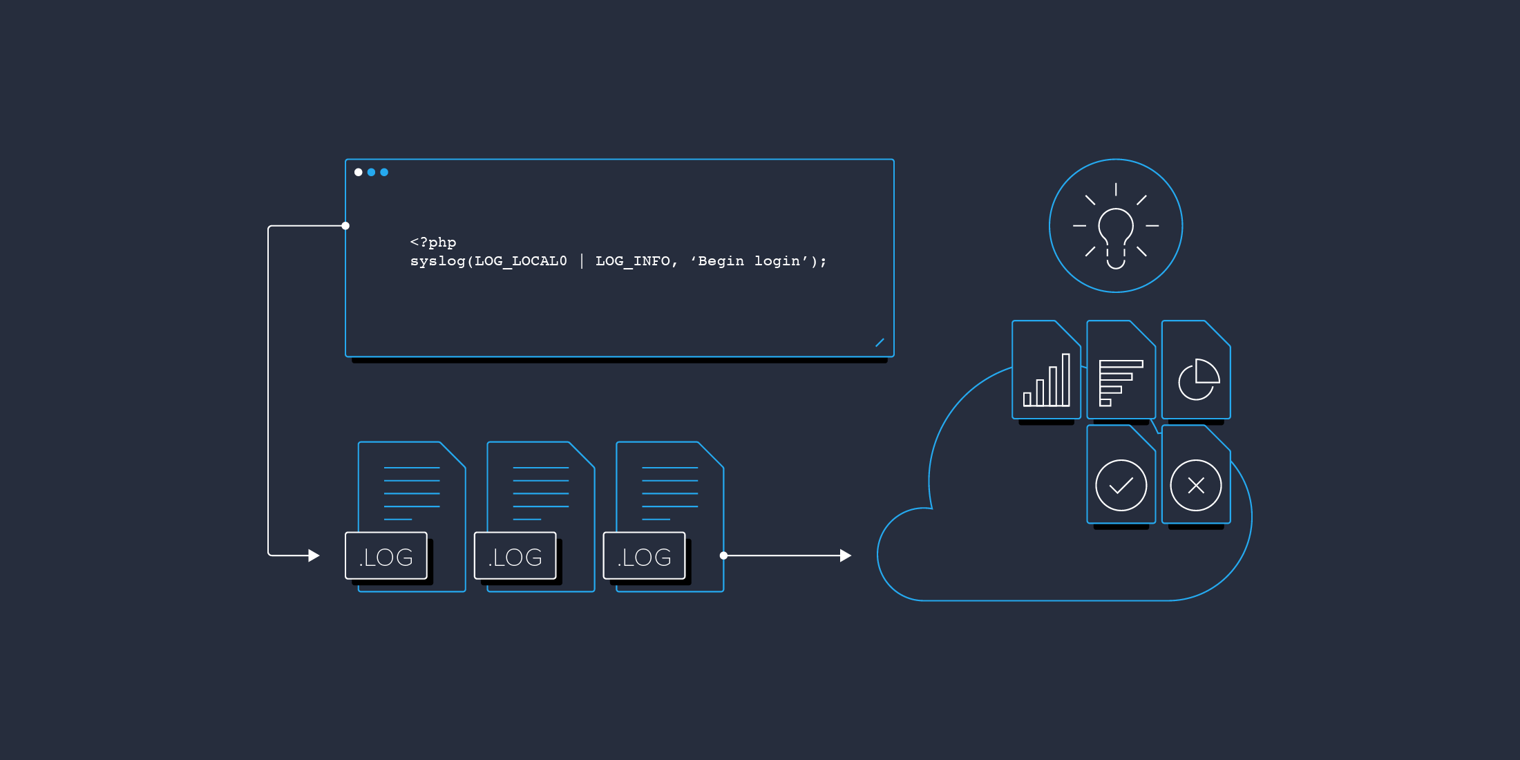 充分利用PHP日志文件:实用指南