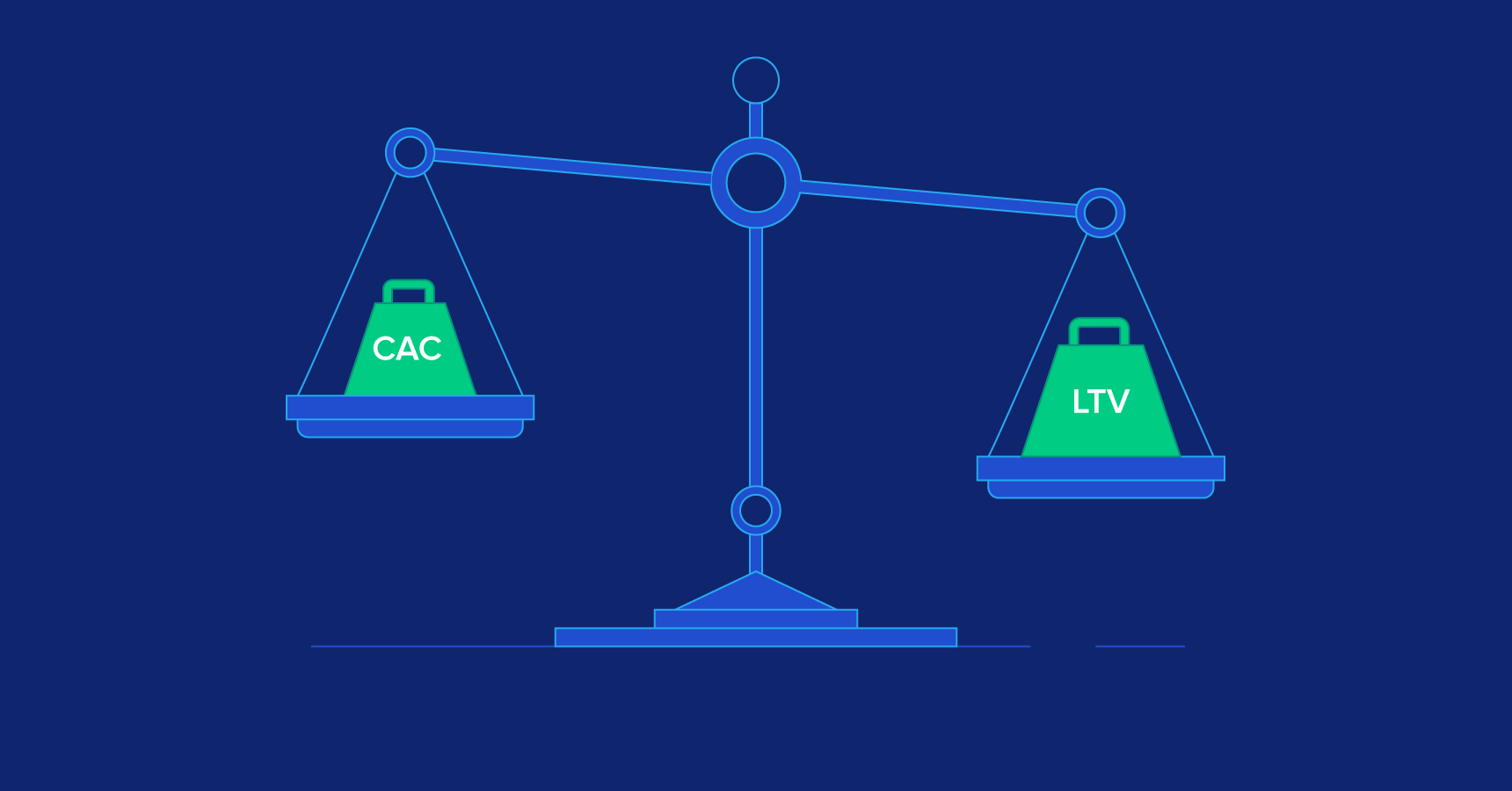 LTV和CAC:它们是什么，为什么重要?