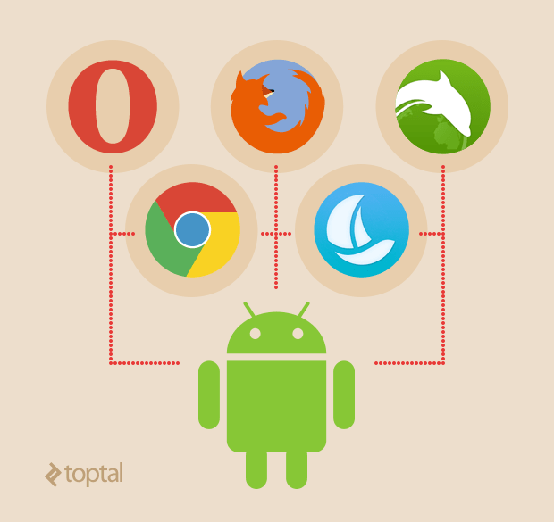 本移动web应用程序开发教程旨在帮助您浏览不同的浏览器和平台.