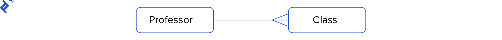 一个教授可以与许多班级联系在一起.