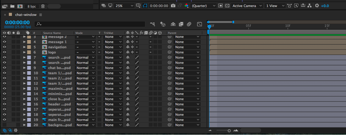 A quick guide to the timeline