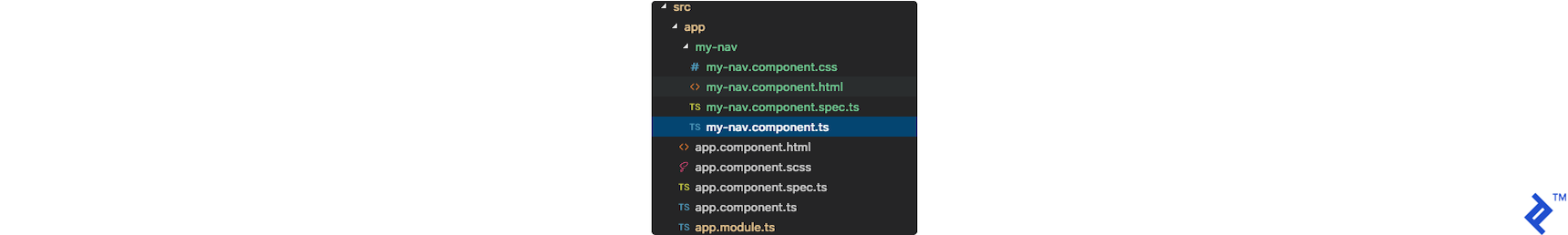 A newly created "my-nav" Angular 6 component