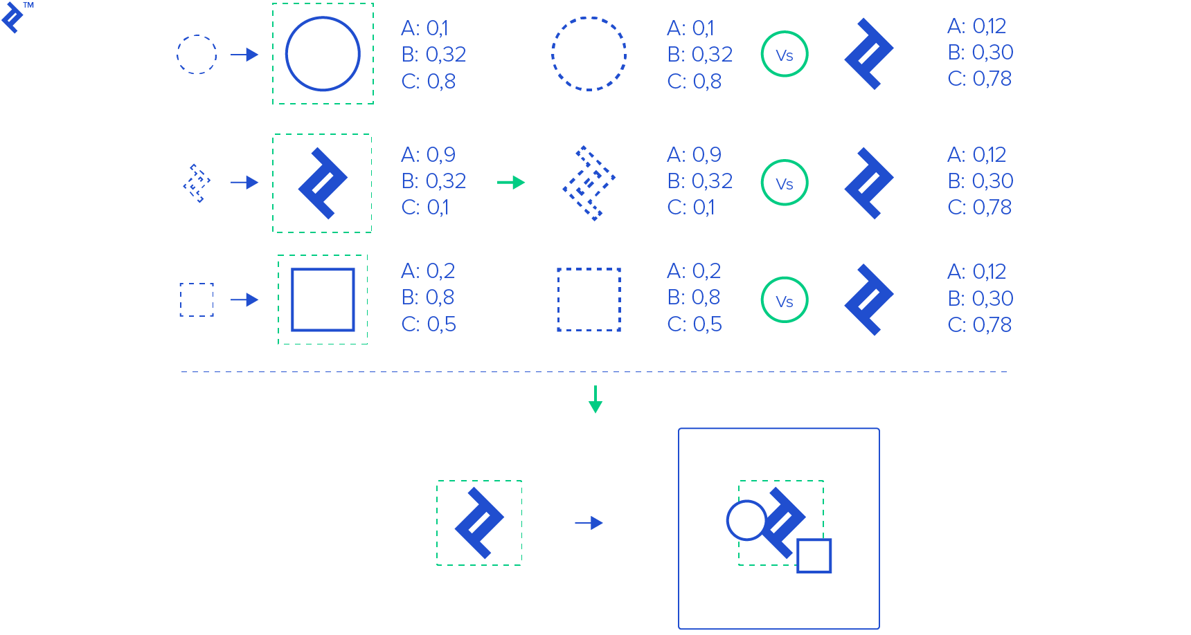 Ios应用和机器学习