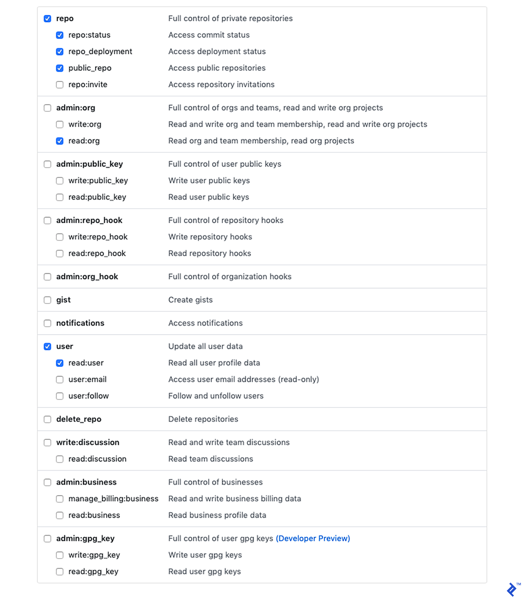 The GitHub token scopes we need are repo:status, repo_deployment, public_repo, read:org, and read:user.