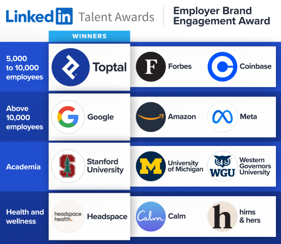 LinkedIn Talent Awards