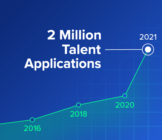2M Applications
