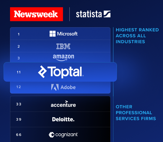 America’s Most Reliable Companies 2026