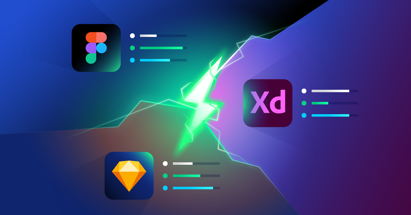 Figma vs. Adobe XD vs. Sketch: Choosing the Right UI Design Tool