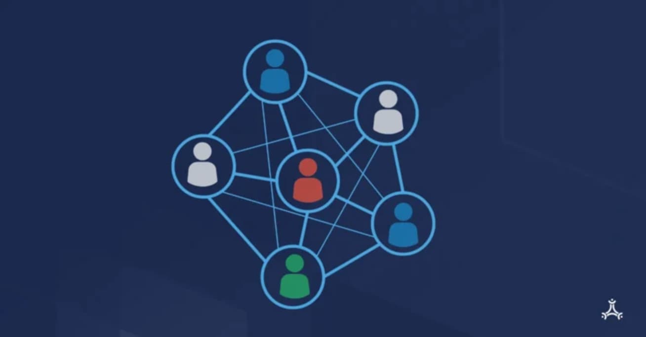 Fun Without Borders: Agile Games for Distributed Teams