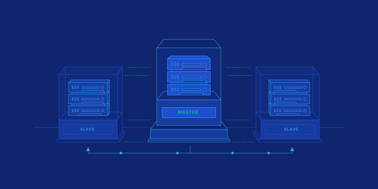 Image of MySQL Master-Slave Replication on the Same Machine publication