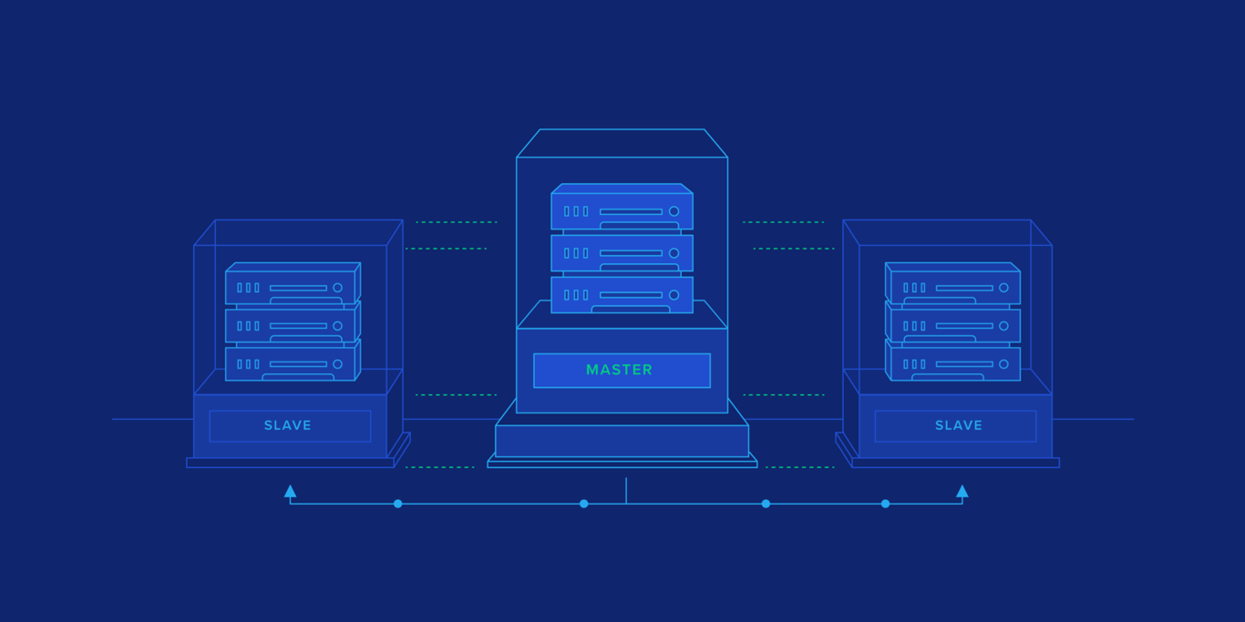 MySQL Master-Slave Replication on the Same Machine
