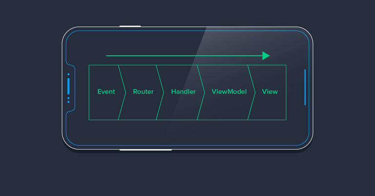 Image of Working With Static Patterns: A Swift MVVM Tutorial publication