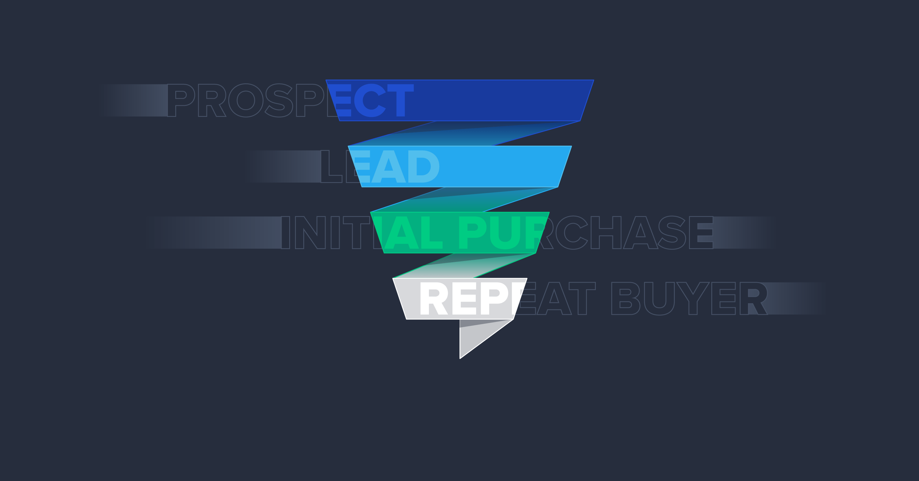 The 5-step Process for Turning a Blog Into a High-conversion Funnel