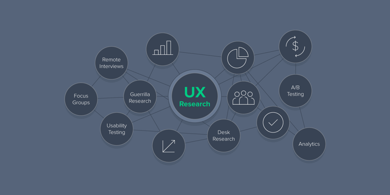 Image of How to Conduct Effective UX Research: A Guide publication