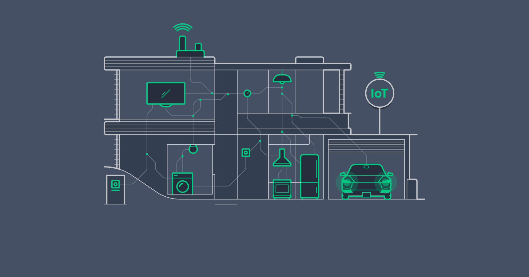 Home Smart IoT Home: Domesticating the Internet of Things
