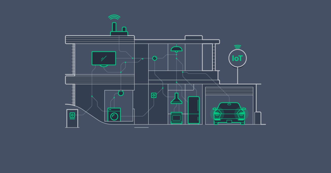 Home Smart IoT Home: Domesticating the Internet of Things