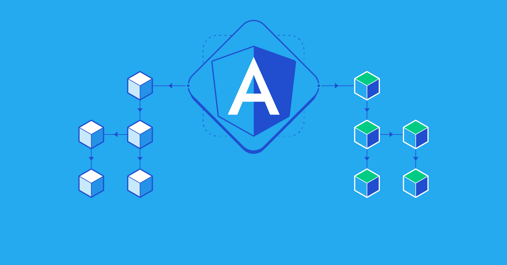 Angular Change Detection and the OnPush Strategy