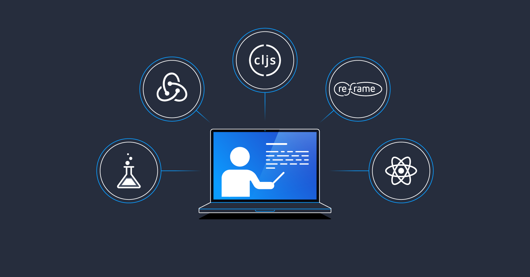 Top-level Control With Redux State Management: A ClojureScript Tutorial