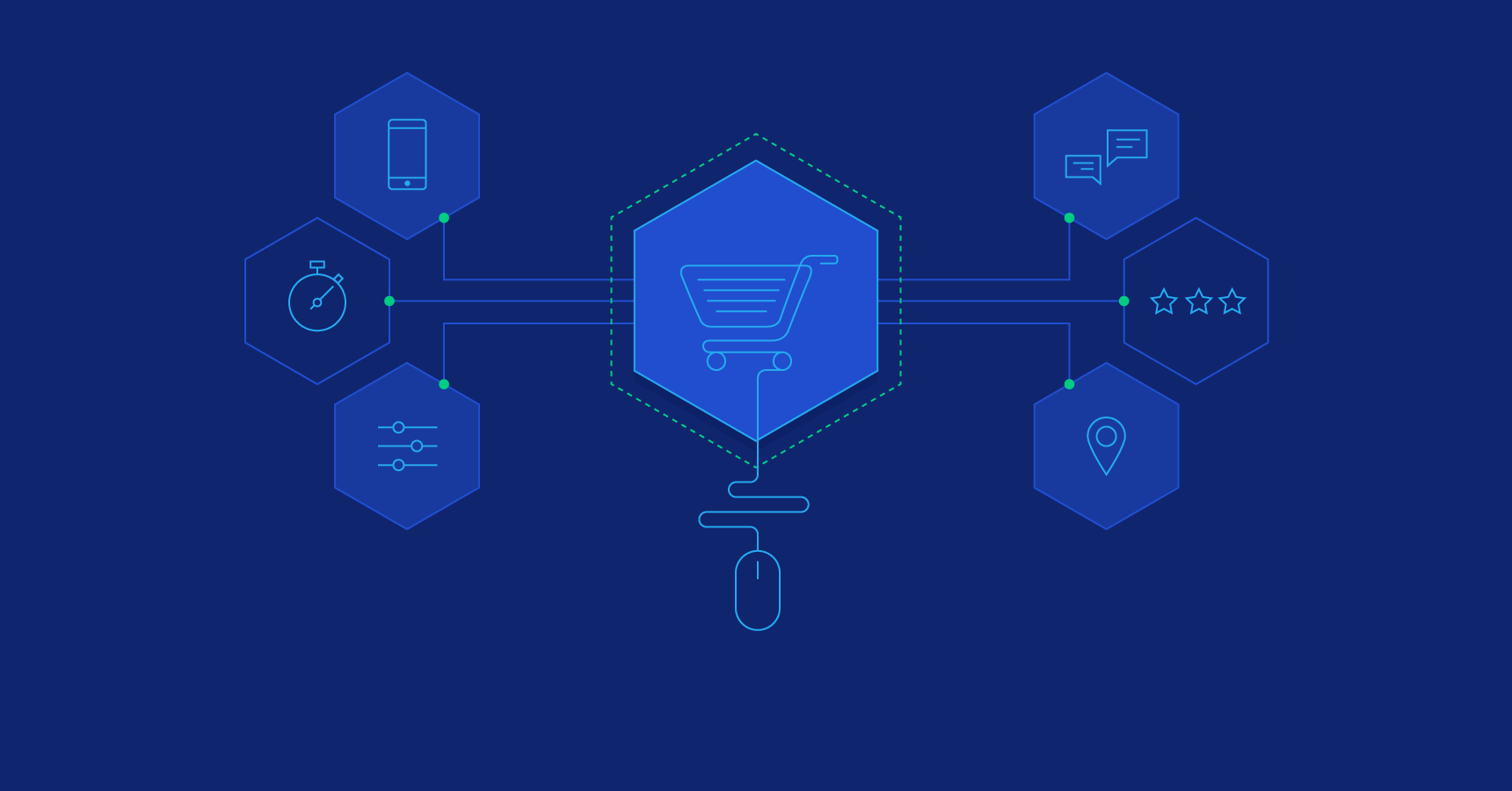 Prominent E-commerce Trends and Their Influence on Design (with Infographic)