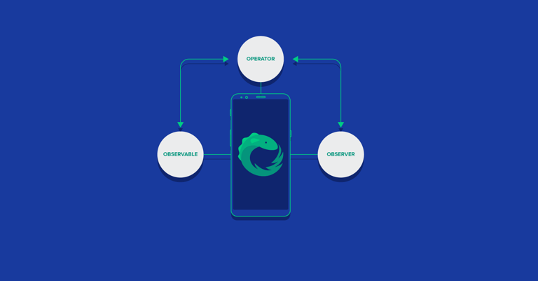 Image of Meet RxJava: The Missing Reactive Programming Library for Android publication