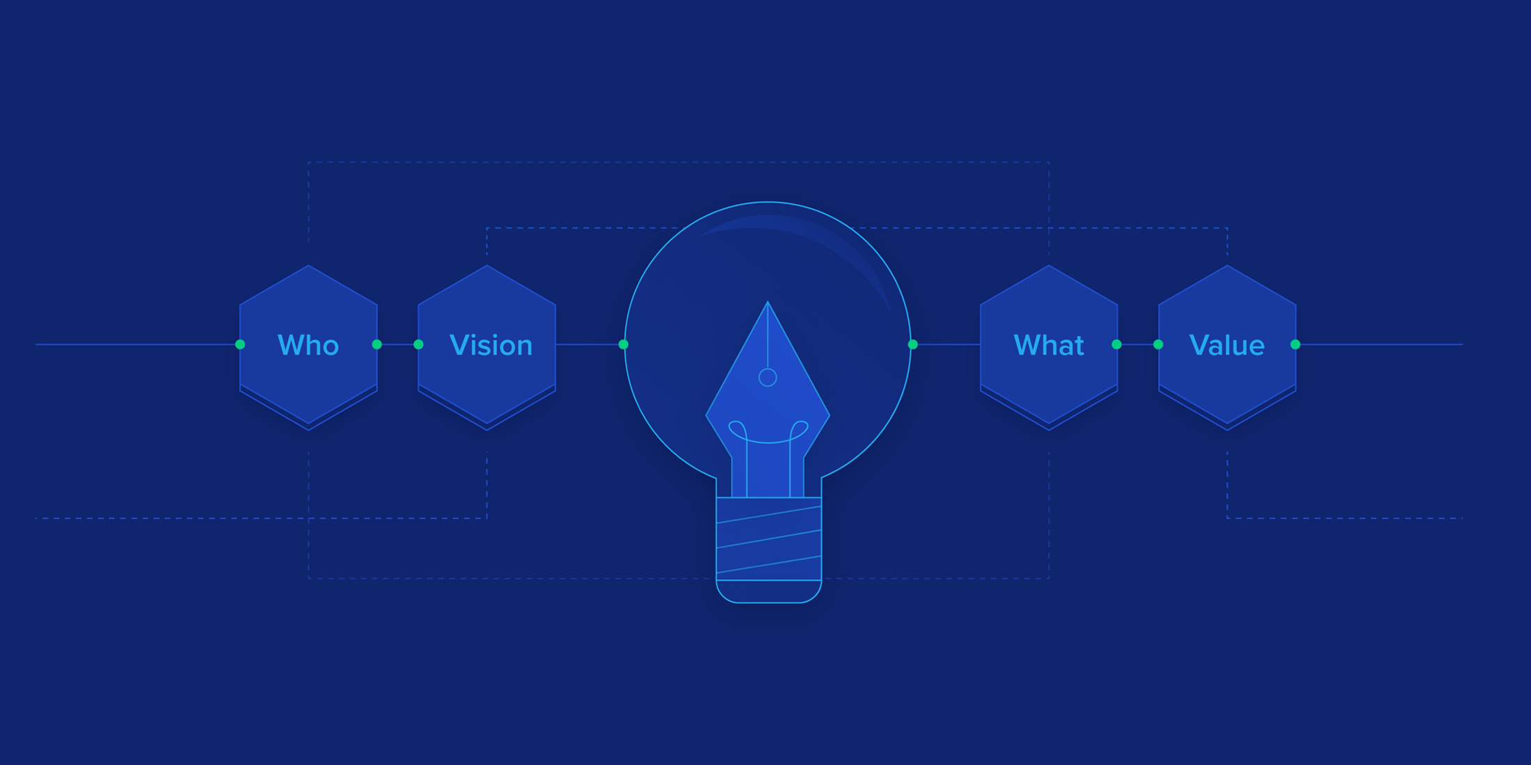 Mission Statements: How Effectively Used Intangible Assets Create Corporate Value