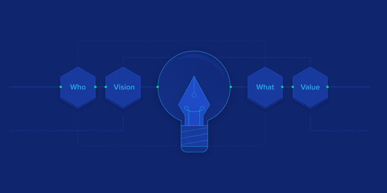 Image of Mission Statements: How Effectively Used Intangible Assets Create Corporate Value publication