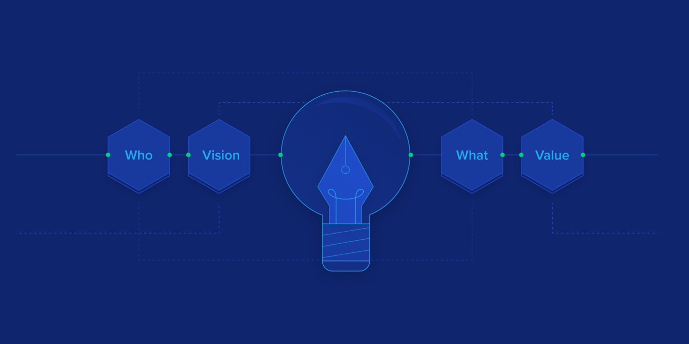 Mission Statements: How Effectively Used Intangible Assets Create Corporate Value