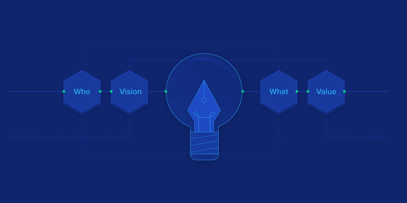 Mission Statements: How Effectively Used Intangible Assets Create Corporate Value