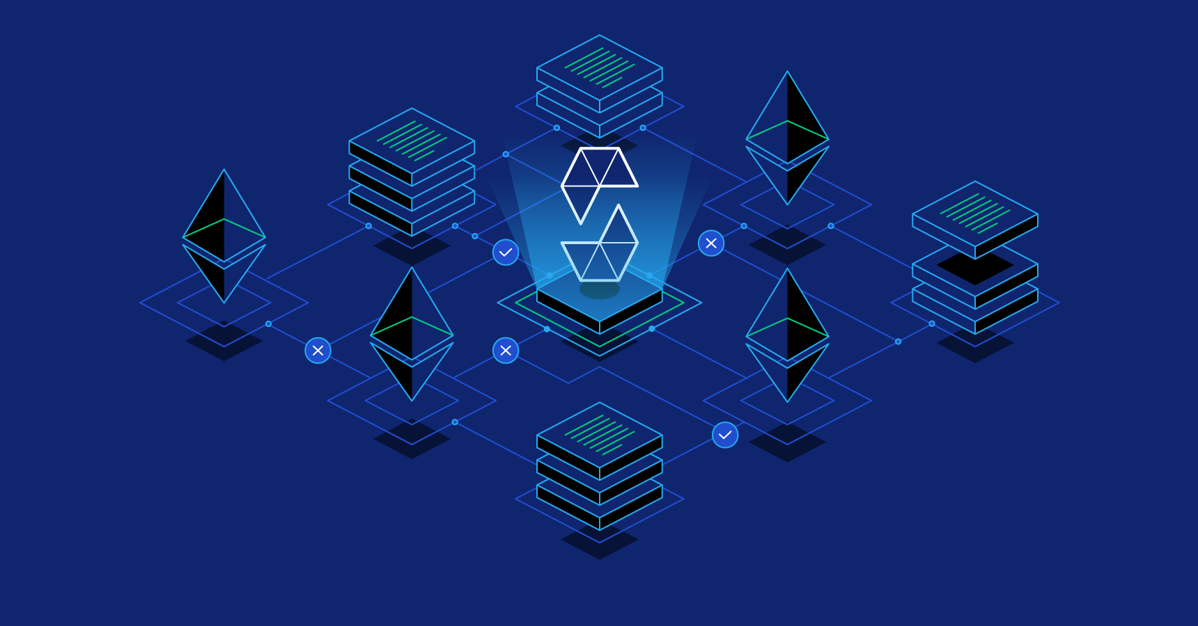 Ethereum Oracle Contracts: Solidity Code Features