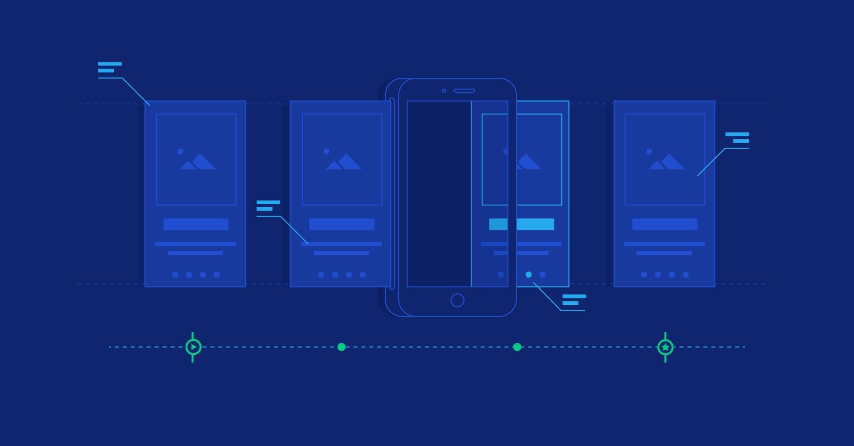 First Impressions: A Guide to Onboarding UX