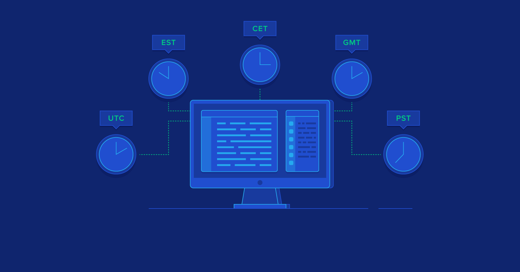 The Definitive Guide to DateTime Manipulation