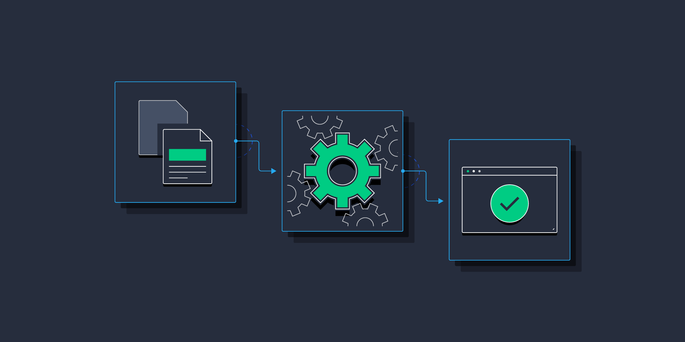 Overview of Popular Static Site Generators