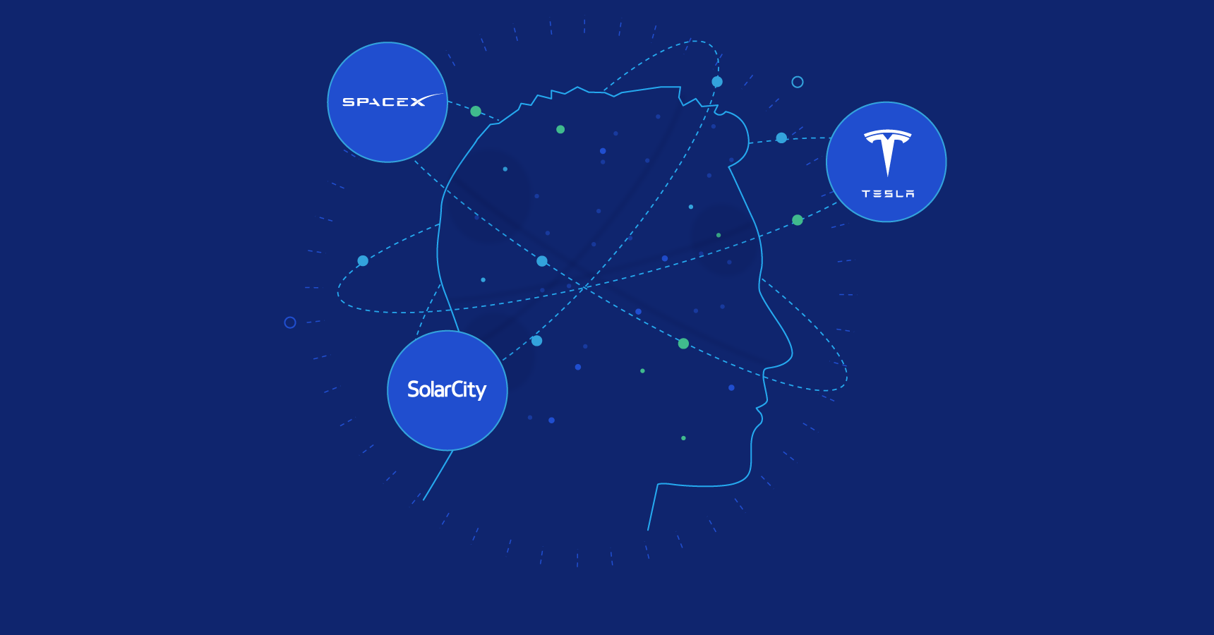 A Deep Dive into Elon Musk’s Investments: The Makings of a Billionaire