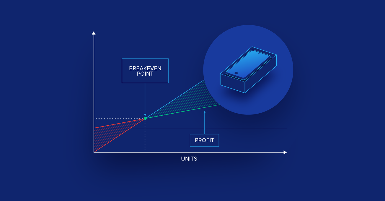 Don’t Scale an Unprofitable Business: Why Unit Economics (Still) Matter