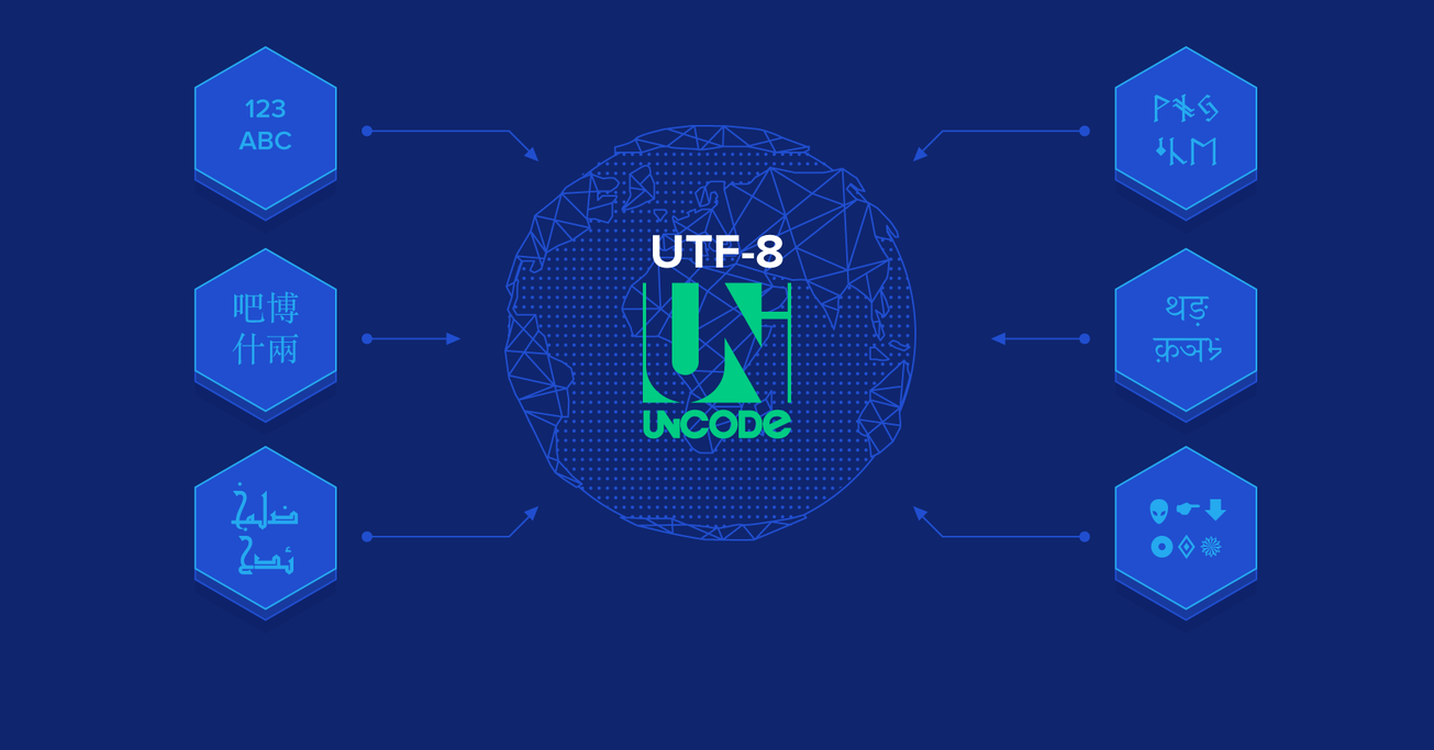 A Guide to UTF-8 Encoding in PHP and MySQL