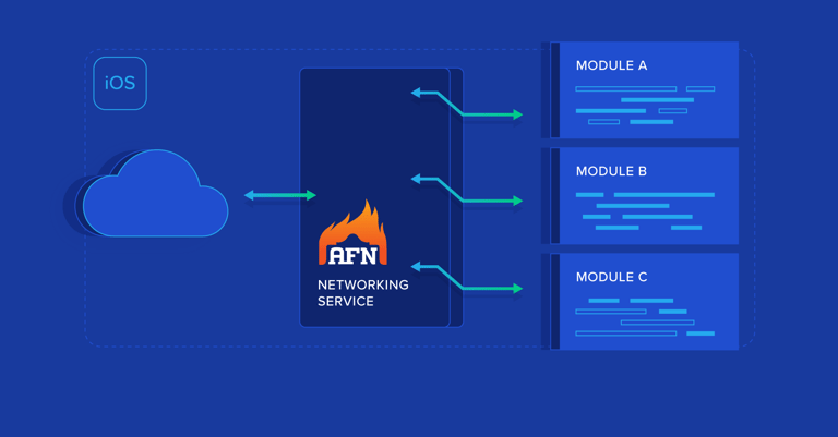 Image of iOS Centralized and Decoupled Networking: AFNetworking Tutorial with a Singleton Class publication