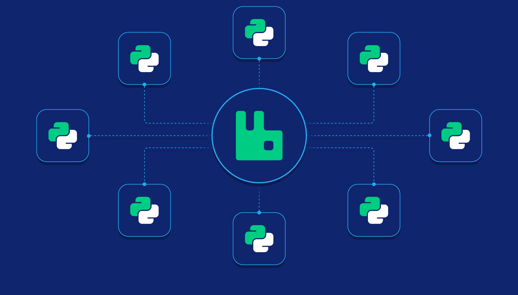 Introduction to Python Microservices With Nameko