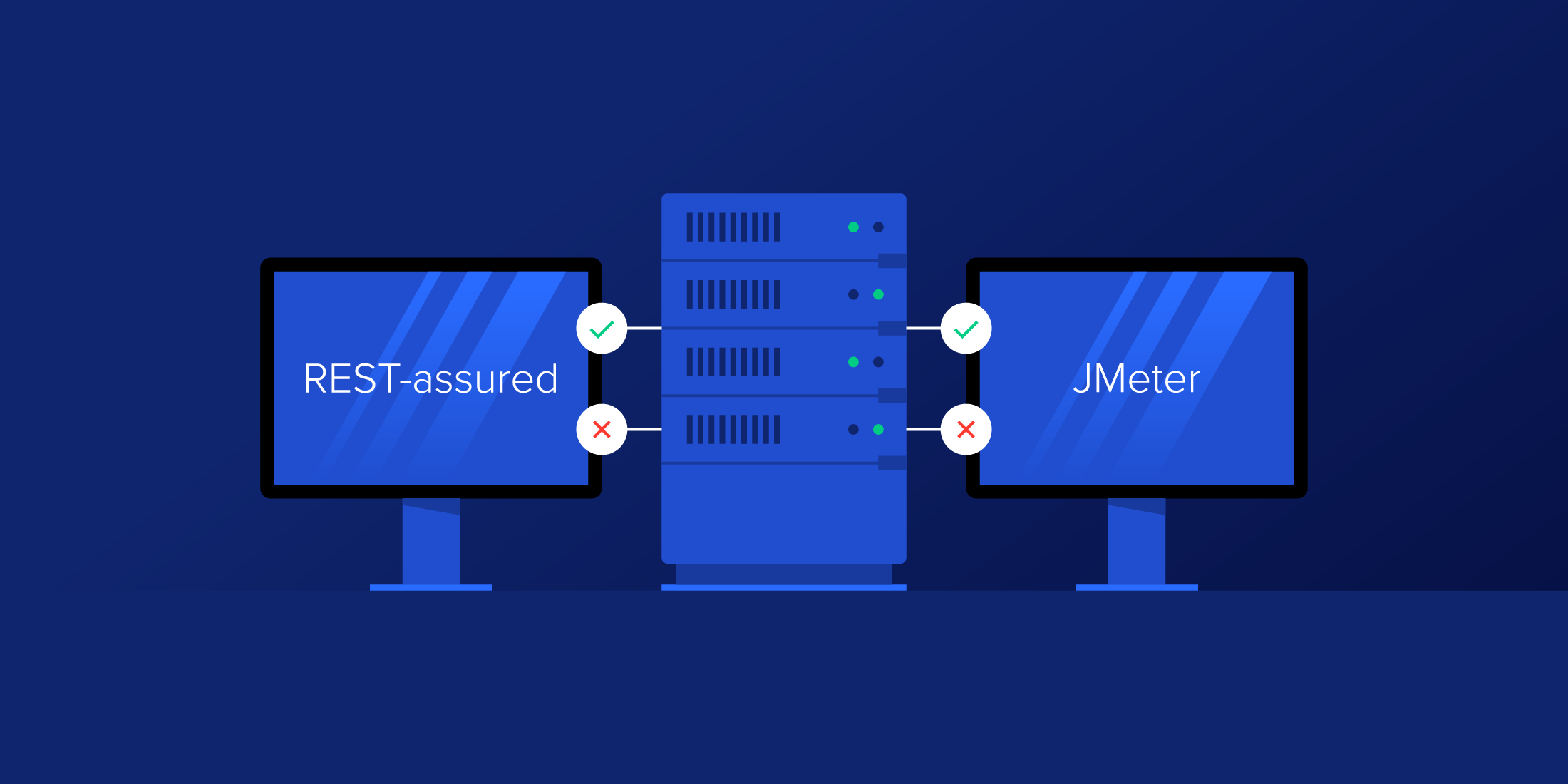 REST Assured vs. JMeter: A Comparison of REST Test Tools