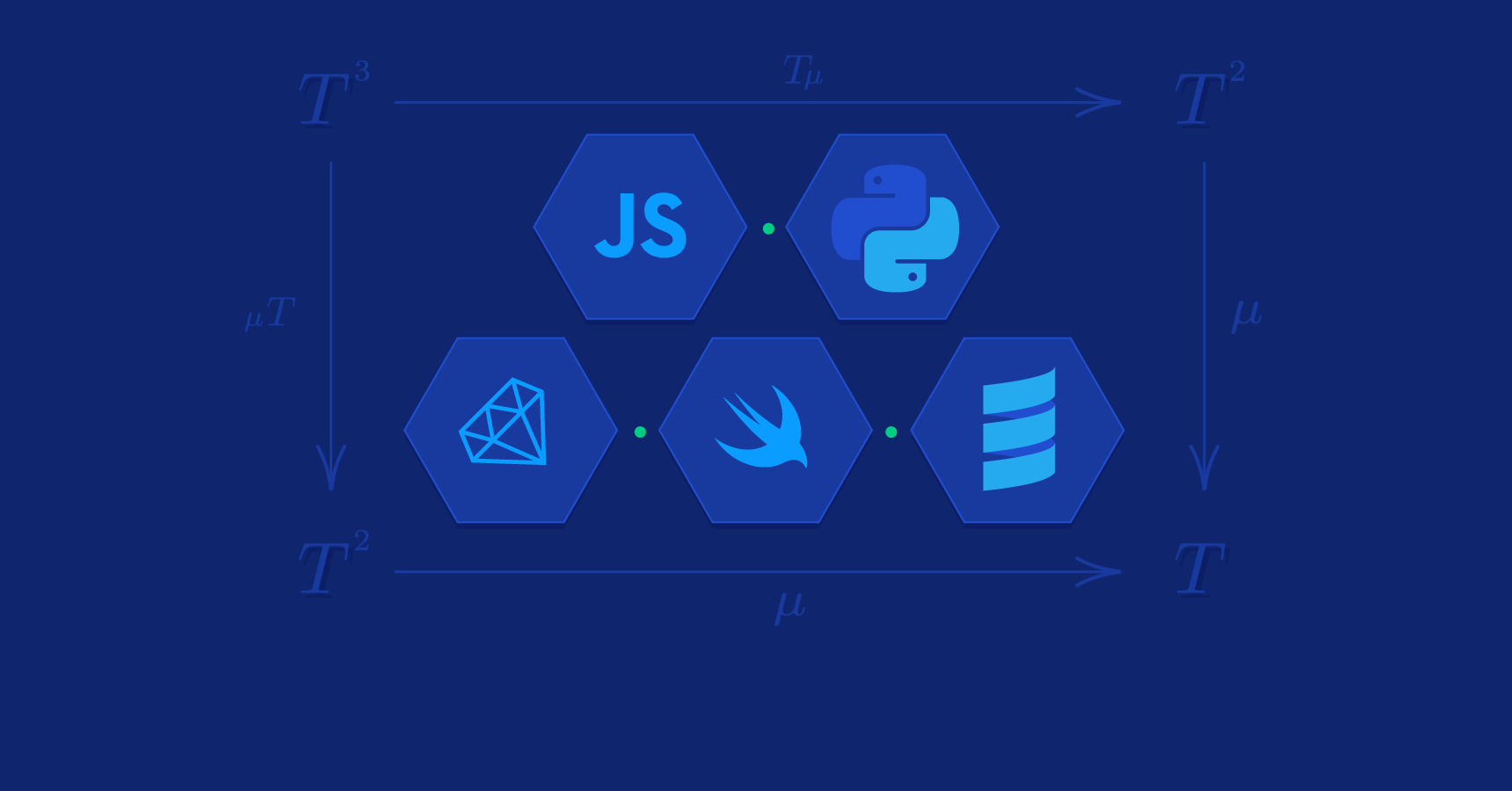Option/Maybe, Either, and Future Monads in JavaScript, Python, Ruby, Swift, and Scala