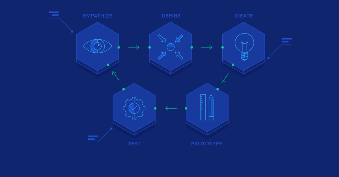 Breaking Down the Design Thinking Process